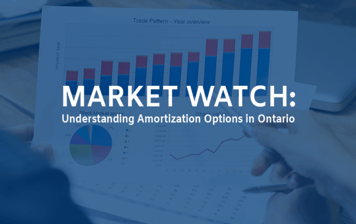 Market Watch graphic featuring a financial chart with blue and red bars, illustrating amortization options in Ontario.